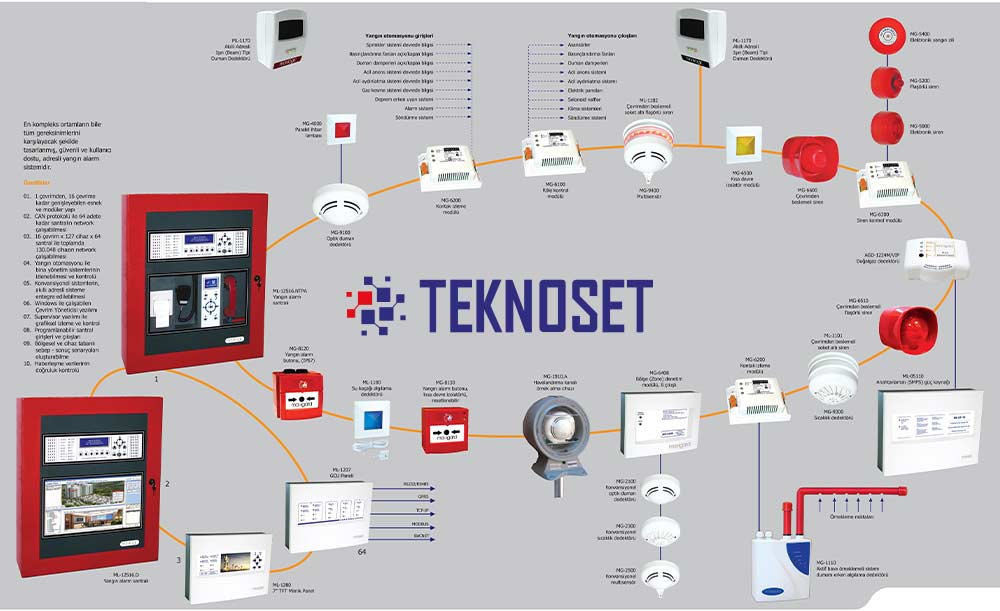 Adreslenebilir Yangın Alarm Sistemi - Teknoset Yangın ve Güvenlik