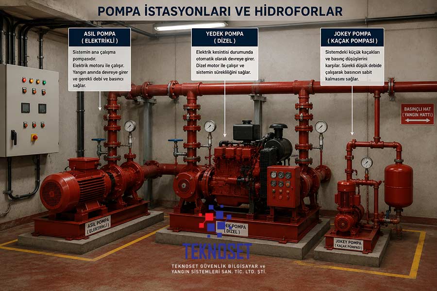 Pompa İstasyonları ve Hidroforlar - Teknoset Güvenlik Yangın